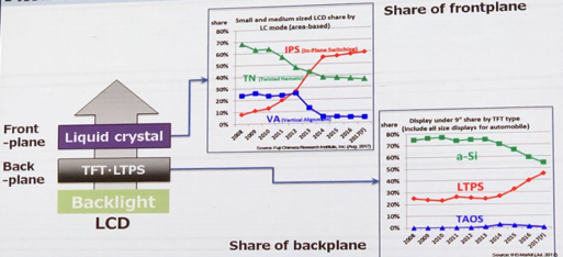 characteristic features of the in-plane switching ips lcd panel technology quotation