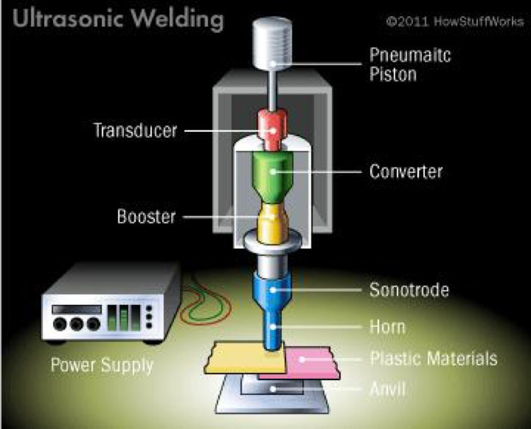 ultrasonic welding basics