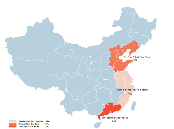 PCB Industry Distribution in China